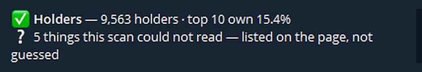 Holders: 9,563 holders, top 10 own 15.4%. 5 things this scan could not read, listed on the page, not guessed